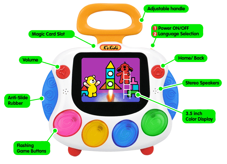 Features Diagram